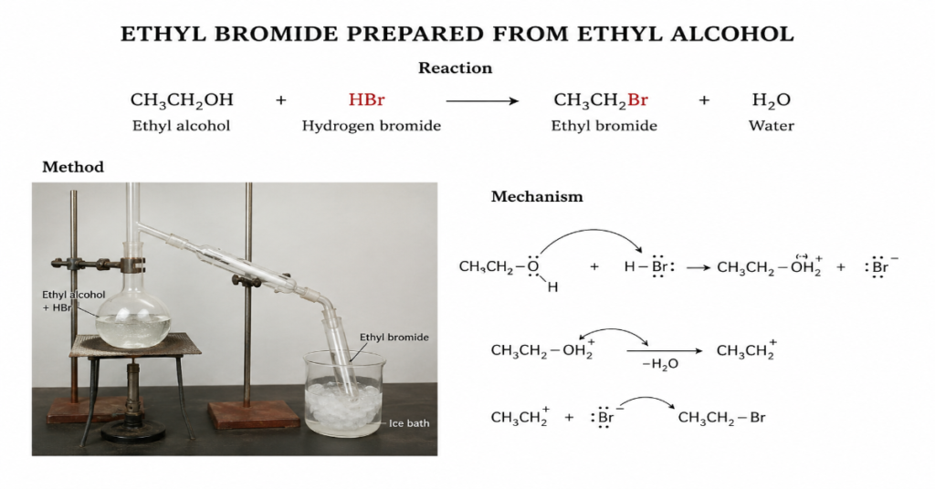 Ethyl Bromide Prepared from Ethyl Alcohol