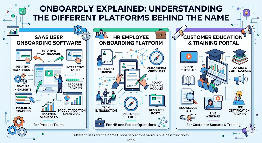 Onboardly Explained: Understanding the Different Platforms Behind the Name
