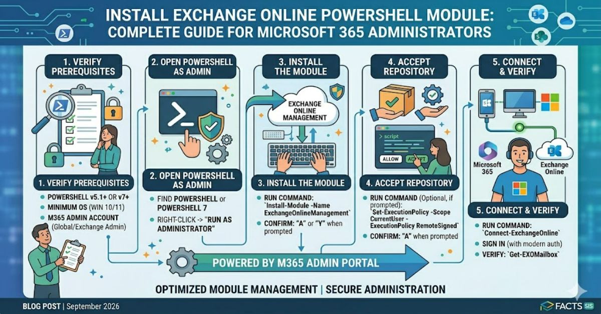 Install Exchange Online PowerShell Module: Complete Guide for Microsoft 365 Administrators