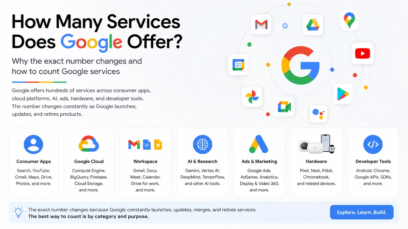 How Many Services Does Google Offer? A Clear 2026 Answer